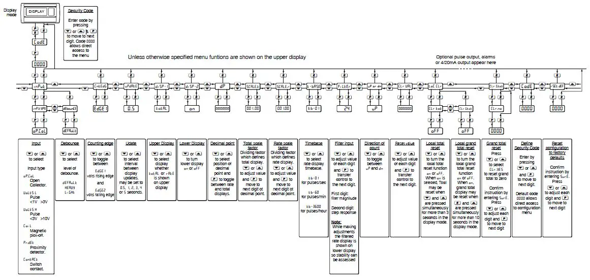 BEKA-associates-BA367E-Counter-19