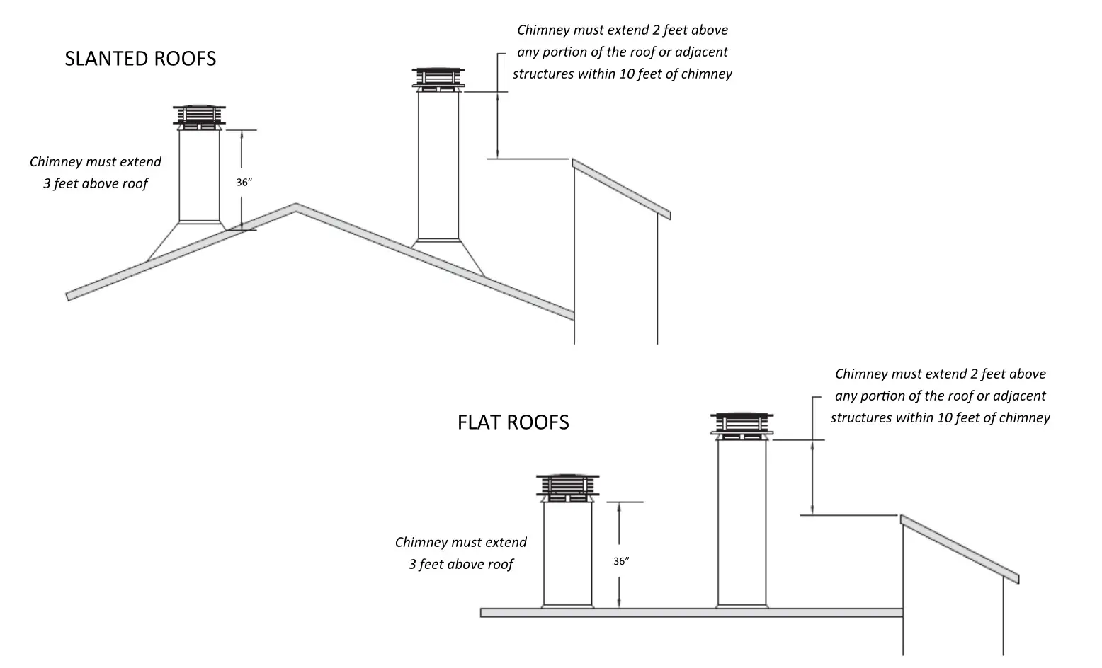 KOZY HEAT Z-42-Z-42-CD Wood Burning Fireplace - Chimney Location and Considerations