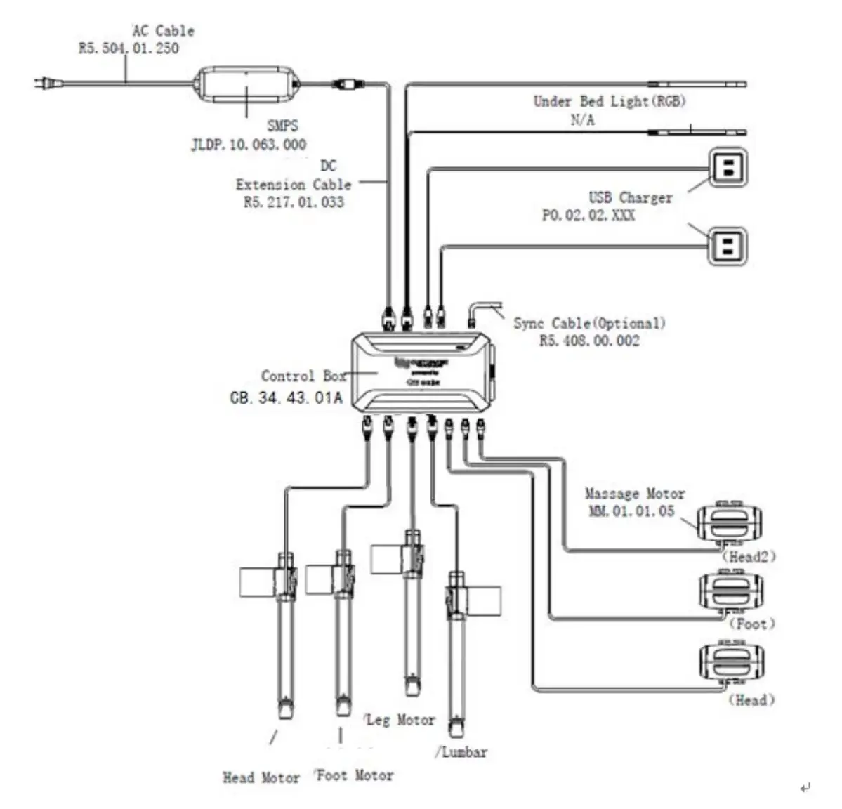 DEWERT OKIN CB3443 Control Box - Electrical configuration diagram