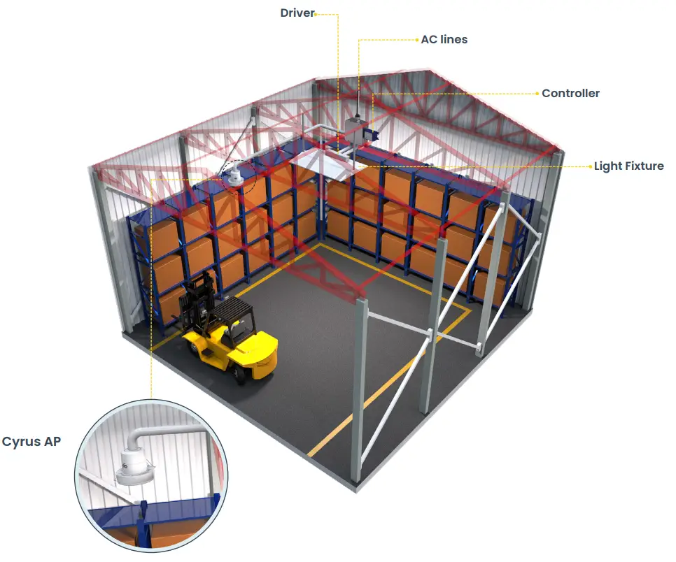 Lumos CONTROLS Cyrus AP AC Powered Wireless PIR Motion and Light Sensor - Fig 16