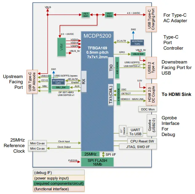 Functional Block Diagram
