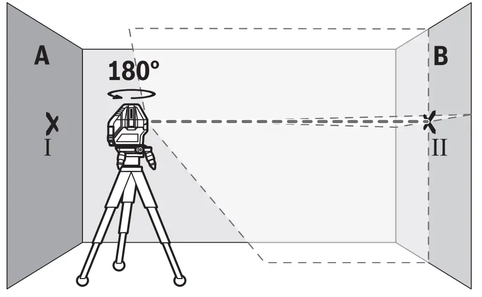 Accuracy Check of the Measuring Too