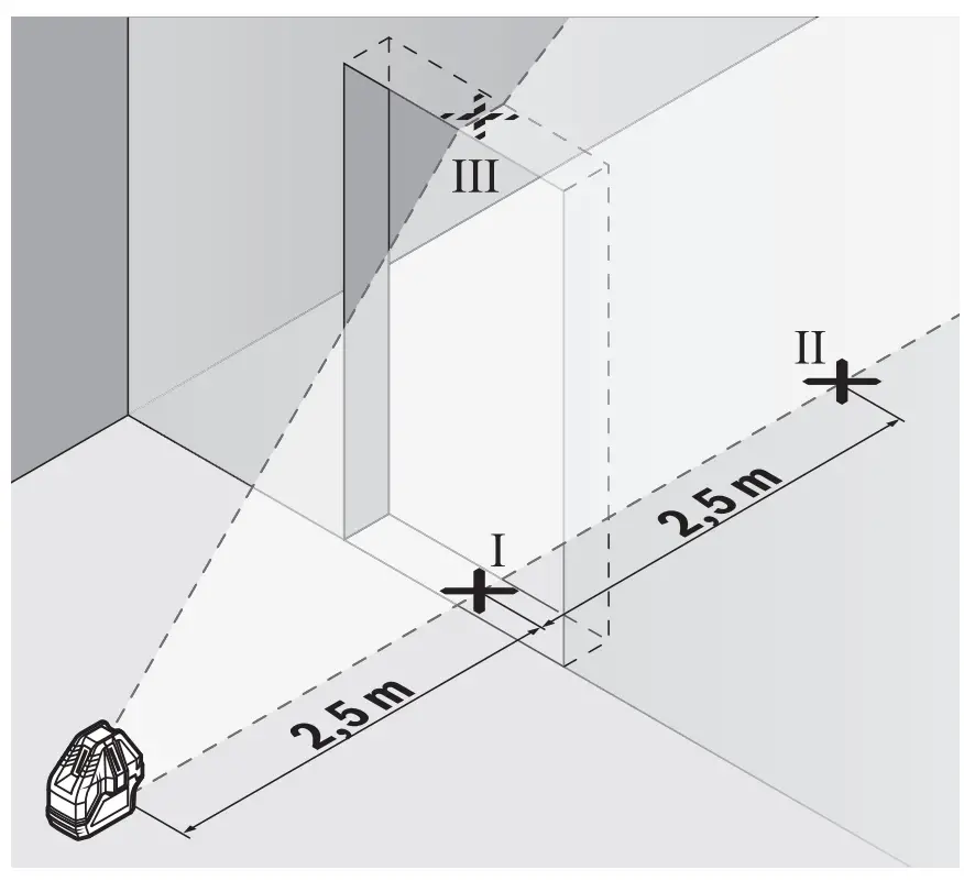 Checking the Level Accuracy of the Vertical Line