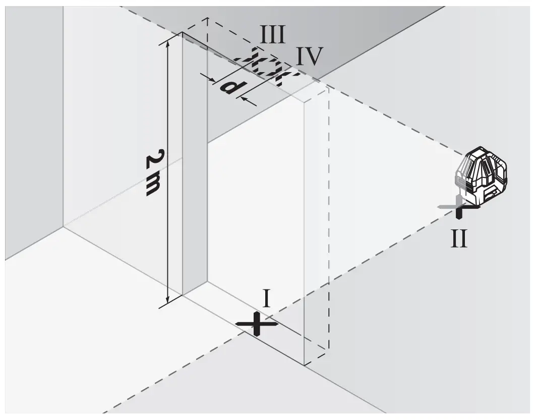 Checking the Level Accuracy of the Vertical Line