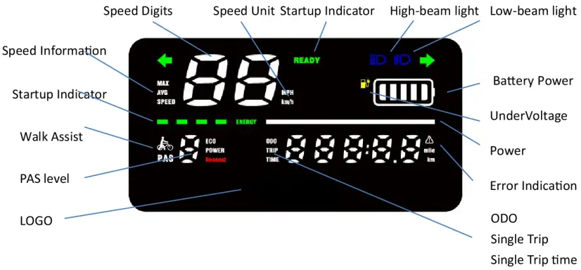 KOBRA BIKE V1 FatBike - Display overview