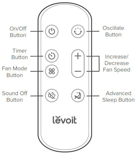 levoit LTF F361 WUS Classic 36 Inch Tower Fan - fig 1