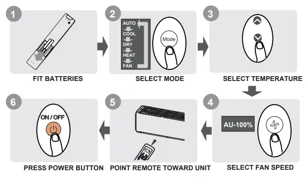 hvacdirect-CR292-Air-Conditioner-FIG-1