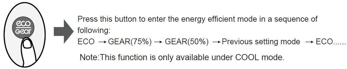 hvacdirect-CR292-Air-Conditioner-FIG-16