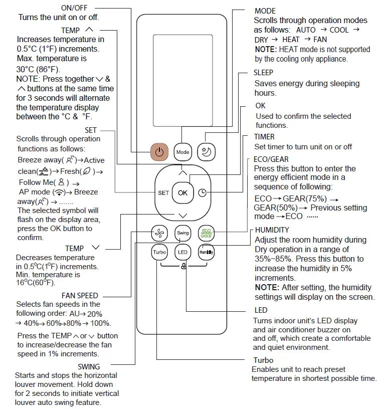 hvacdirect-CR292-Air-Conditioner-FIG-3