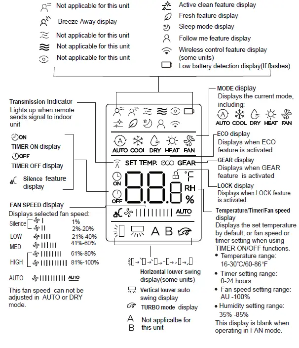 hvacdirect-CR292-Air-Conditioner-FIG-4