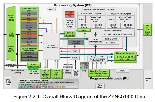 ALINX-AC7Z020-ZYNQ7000-FPGA-Development-Board-FIG-2