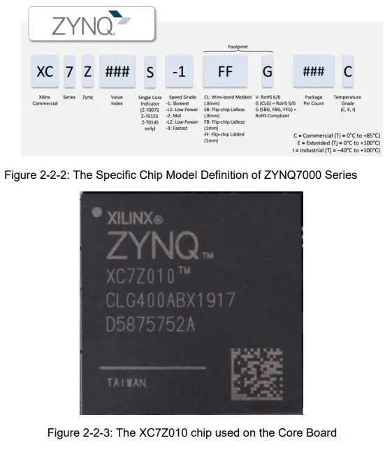ALINX-AC7Z020-ZYNQ7000-FPGA-Development-Board-FIG-3
