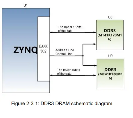 ALINX-AC7Z020-ZYNQ7000-FPGA-Development-Board-FIG-4