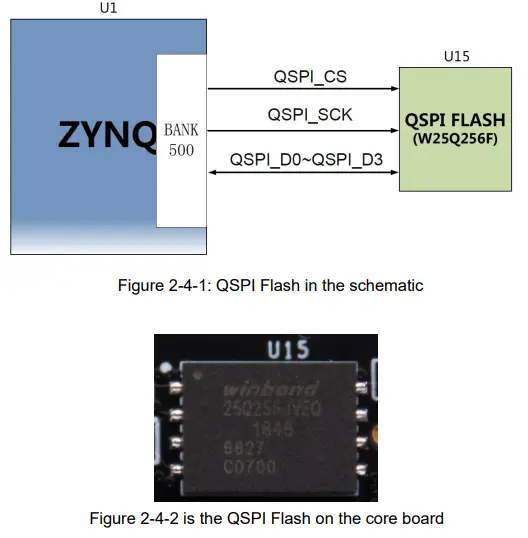 ALINX-AC7Z020-ZYNQ7000-FPGA-Development-Board-FIG-6