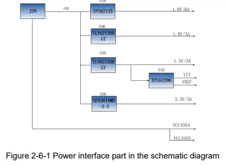 ALINX-AC7Z020-ZYNQ7000-FPGA-Development-Board-FIG-8