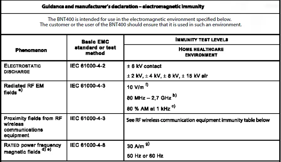 BRAUN-BNT300-Sensian-5-Non-Contact-Forehead-18