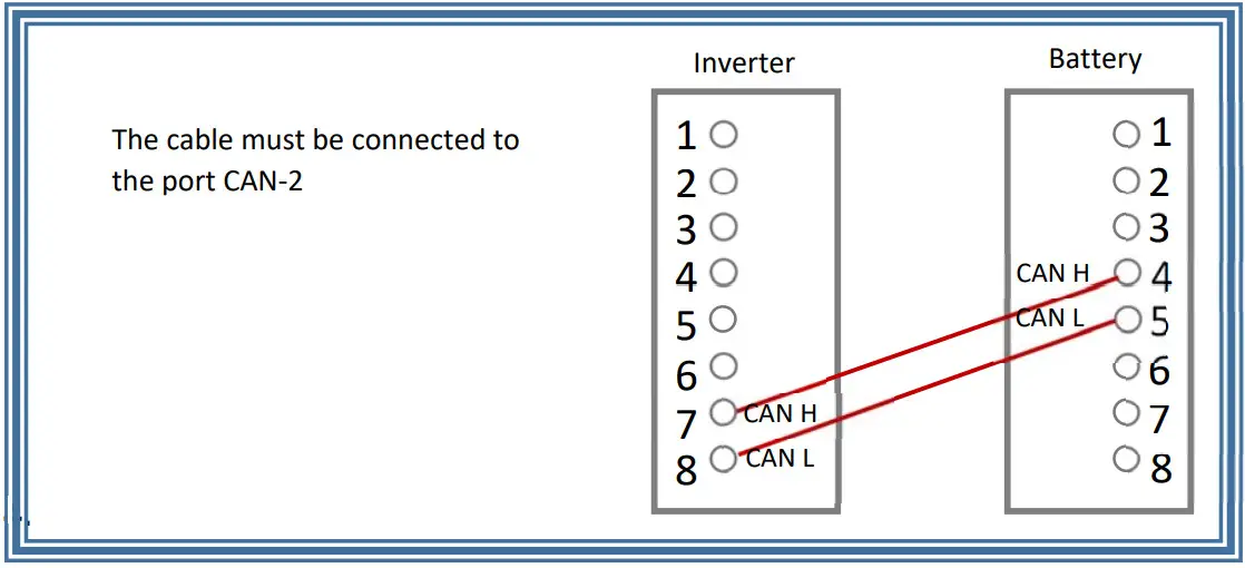 TURBO ENERGY Lithium Series 48V 5.1kWh Slim with Victron Inverter - battery box