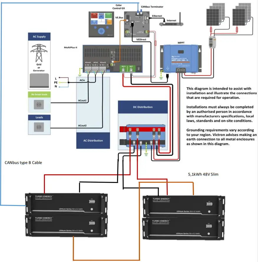 TURBO ENERGY Lithium Series 48V 5.1kWh Slim with Victron Inverter - complete scheme
