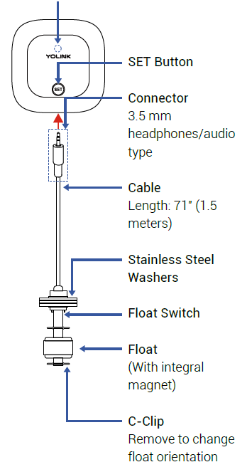 YOLINK-YS7904-UC-Water-Level-Monitoring-Sensor-fig- (6)