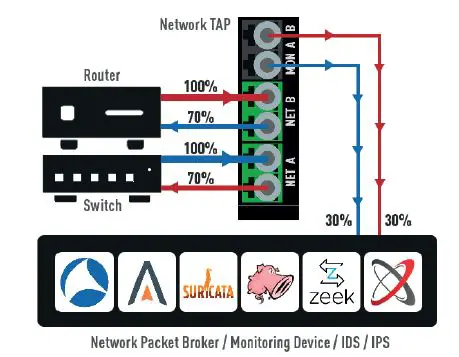 NEOX NETWORKS PRM-CH-1U30 NEOXPacketRaven Modular Fiber Network TAPs fig-1