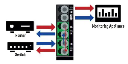 NEOX NETWORKS PRM-CH-1U30 NEOXPacketRaven Modular Fiber Network TAPs fig-3