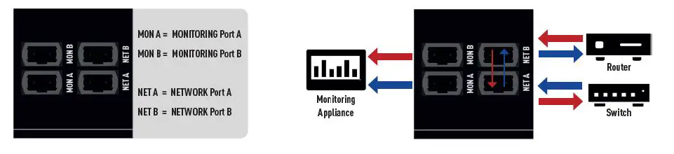 NEOX NETWORKS PRM-CH-1U30 NEOXPacketRaven Modular Fiber Network TAPs fig-5