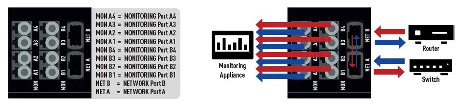 NEOX NETWORKS PRM-CH-1U30 NEOXPacketRaven Modular Fiber Network TAPs fig-6