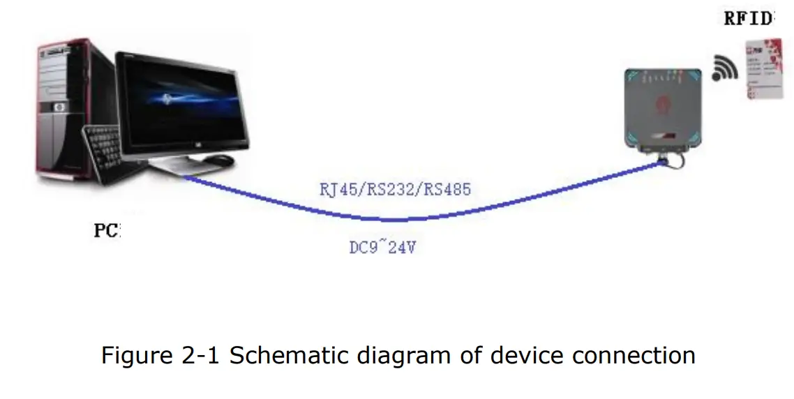 Equipment installation
