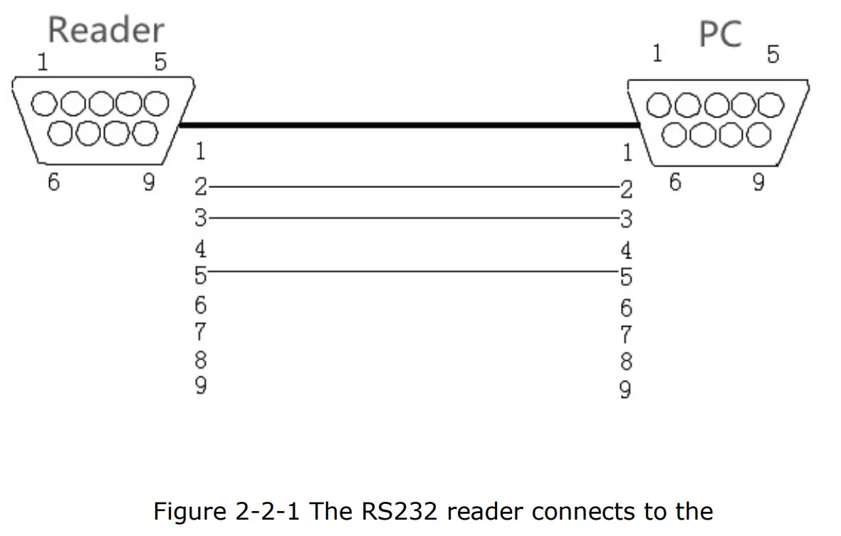 Equipment installation