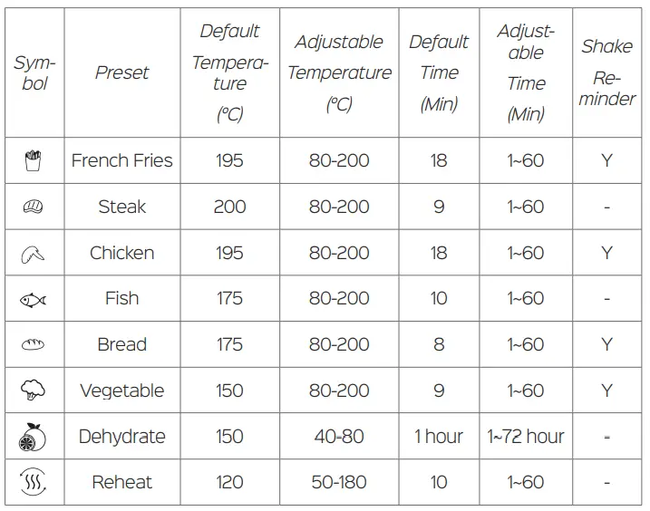 DREO-DR-KAF002-Smart-Control-Air-Fryer-FIG-26
