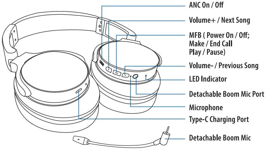 maxell ANC BT132 Active Noise Cancelling Wireless Headphone - fig