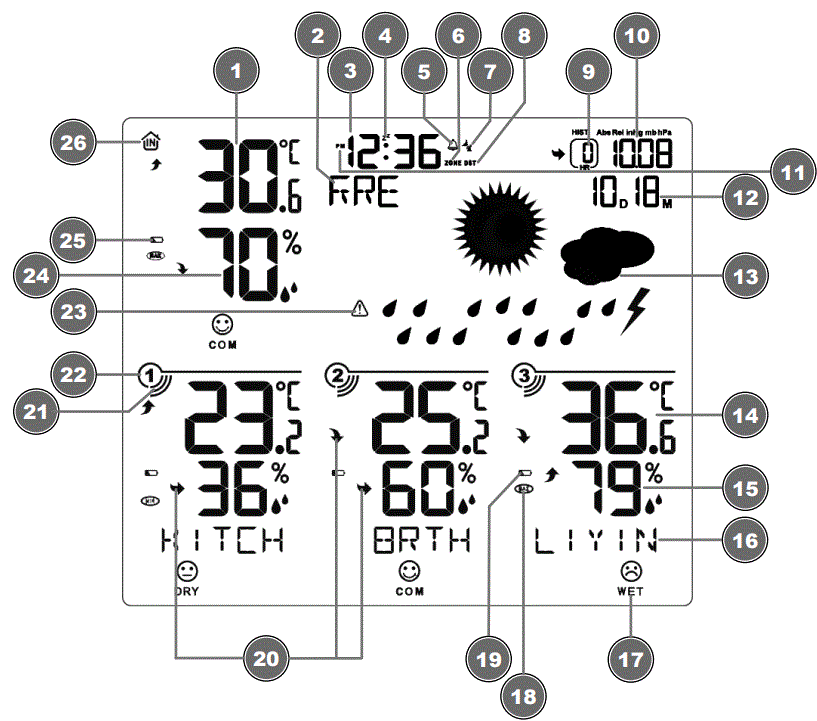 BRESSER 7000026000000 Thermo Hygro Quadro Neo C-fig4