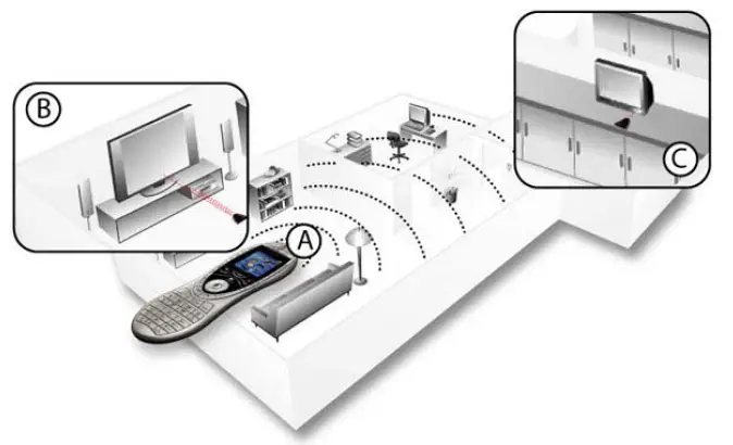 Logitech Harmony 890 Universal Remote Control-fig- (6)
