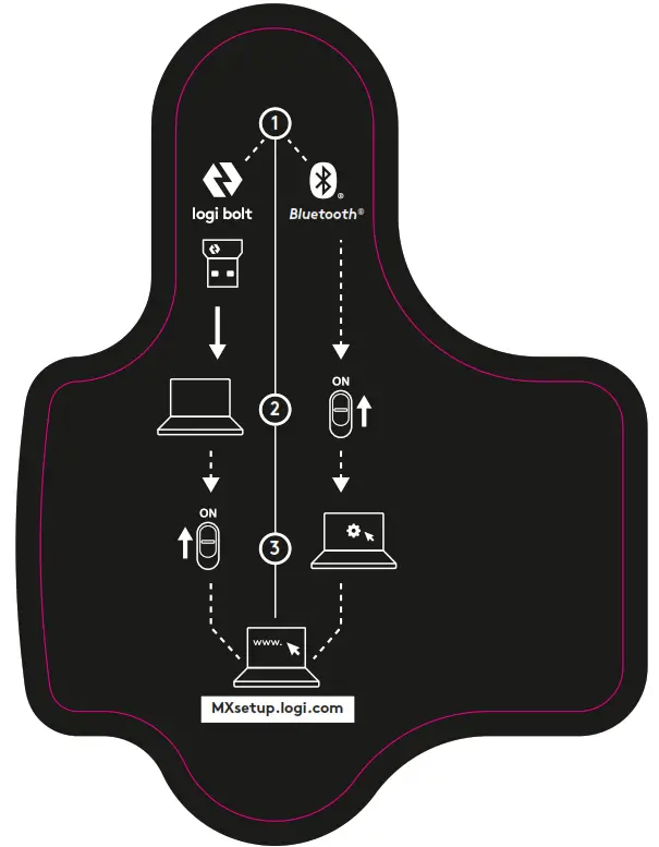 logitech JNZMR0096 Forzog 640 Mouse Sticker -