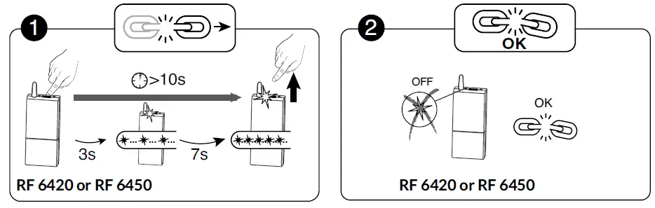 DELTA DORE RF 6420 Main Control Receiver For Boiler and Heat Exchanger-fig-4