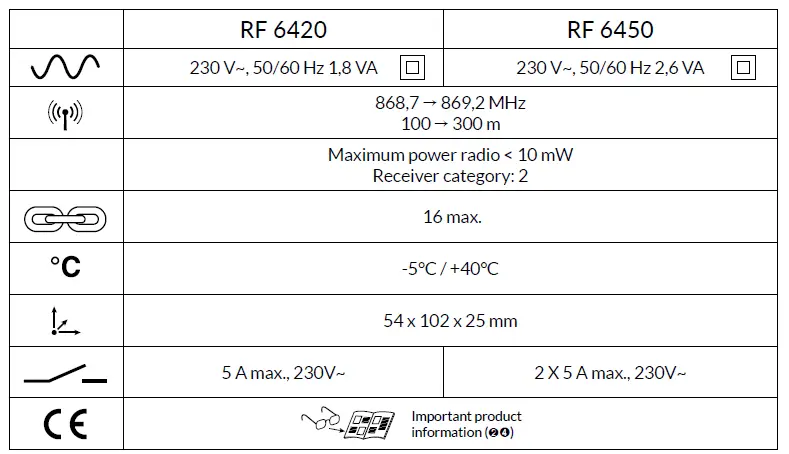 DELTA DORE RF 6420 Main Control Receiver For Boiler and Heat Exchanger-fig-6
