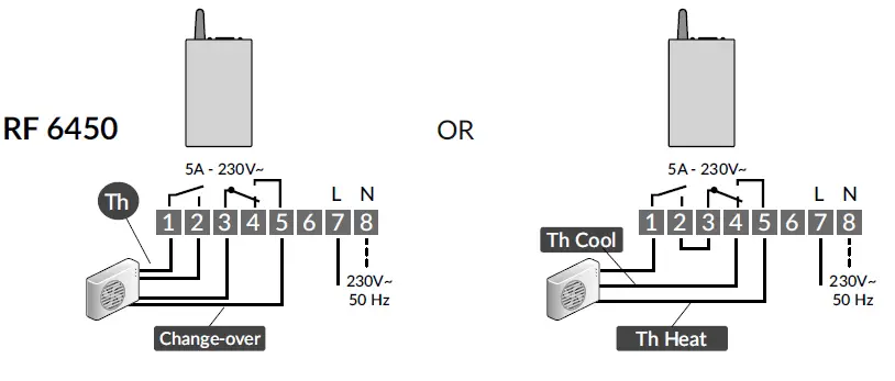 DELTA DORE RF 6420 Main Control Receiver For Boiler and Heat Exchanger-fig-9