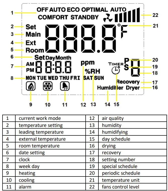 VTS HMI BASIC 2 HY VENTUS Compact with Heater User Manual - Display