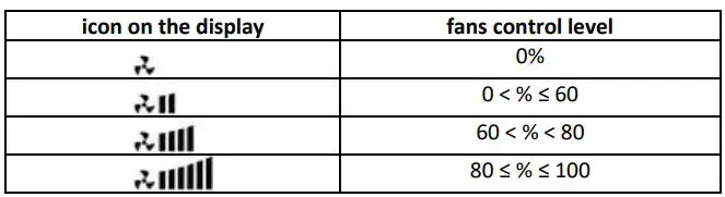 VTS HMI BASIC 2 HY VENTUS Compact with Heater User Manual - icon on the display