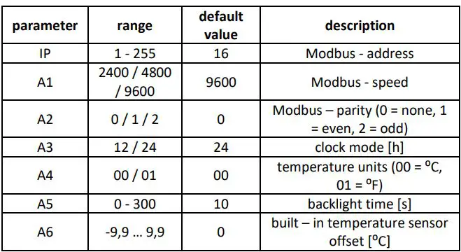 VTS HMI BASIC 2 HY VENTUS Compact with Heater User Manual - parameter