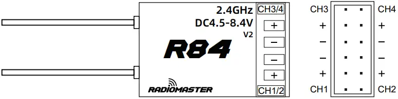 RADiOMASTER R84 Receiver