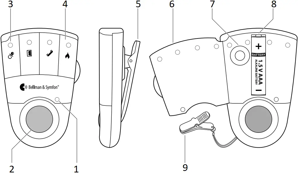 Bellman Symfon BE1470 - Buttons and controls