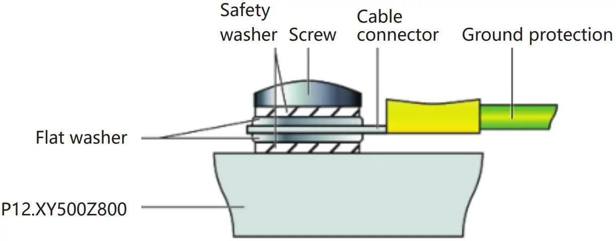 Installation and connection