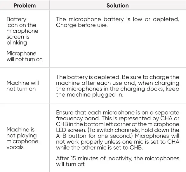 MASINGO Spinto G3 Portable Rabbit Karaoke Machine - Troubleshooting
