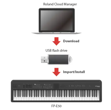 Roland-FP-E50-88-Key-Digital-Piano-01