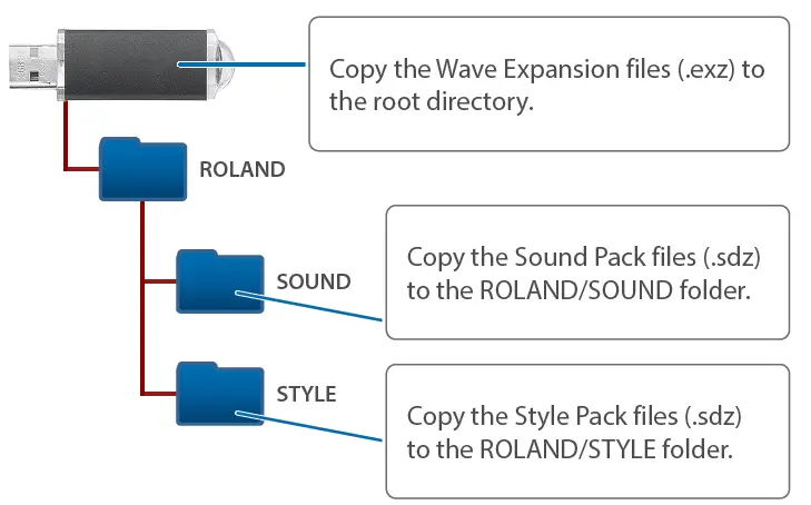 Roland-FP-E50-88-Key-Digital-Piano-02
