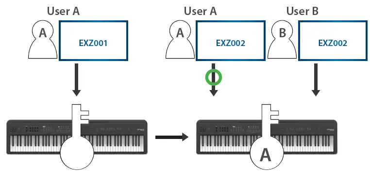 Roland-FP-E50-88-Key-Digital-Piano-07