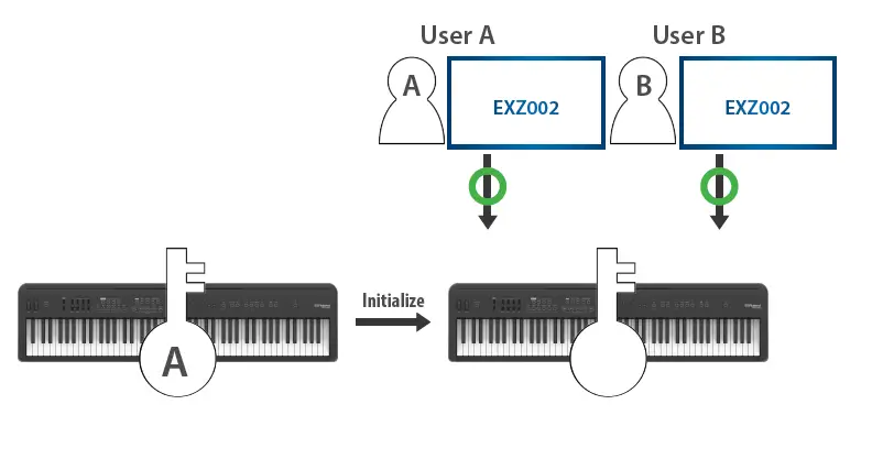 Roland-FP-E50-88-Key-Digital-Piano-08