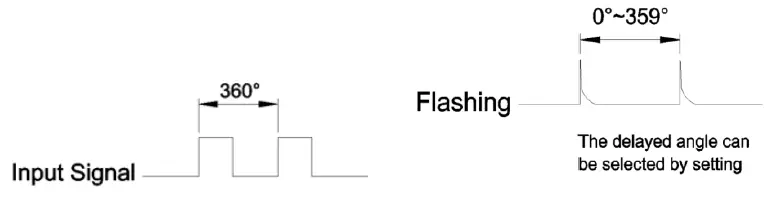 PCE-Instruments-PCE-DSX-20-Stroboscope-fig-1 (5)