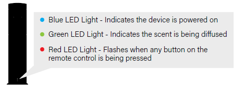 AROMA-360-Scent-Diffuser-fig-6